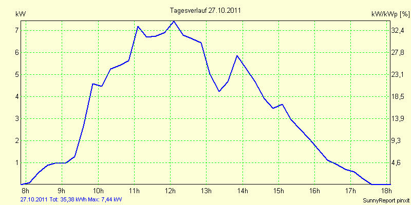 20111027.png