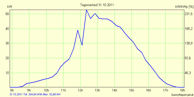 20111031.png