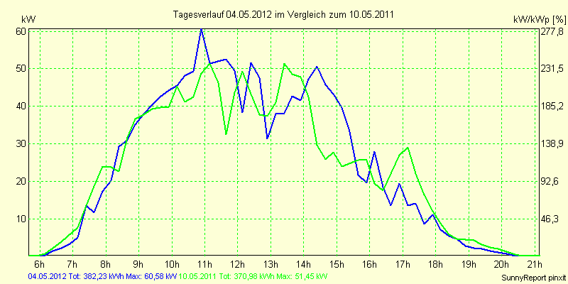 20120504.png