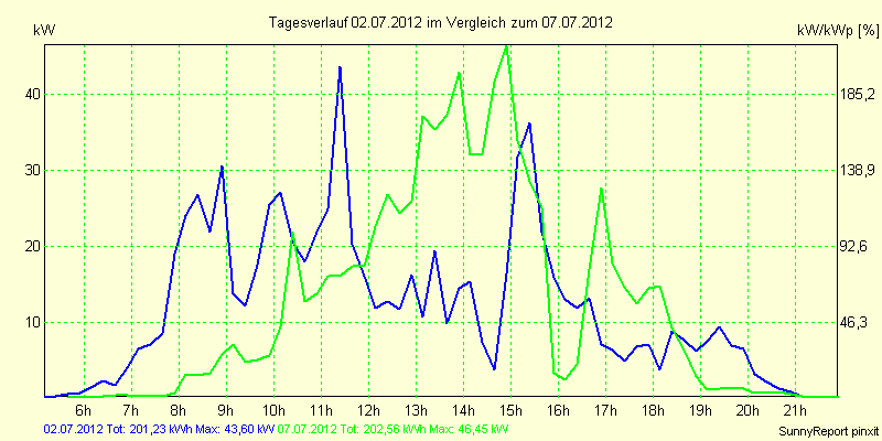 20120702.png