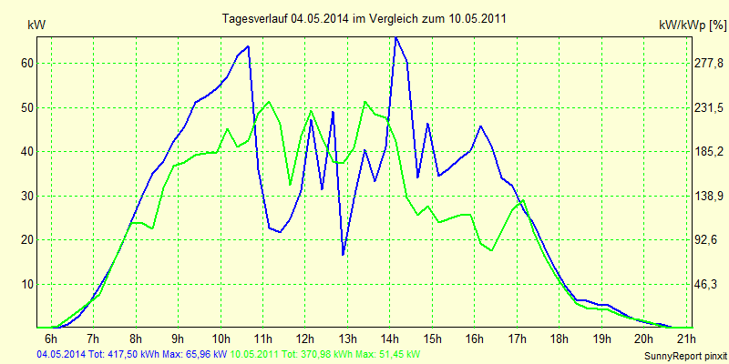 20140504.png