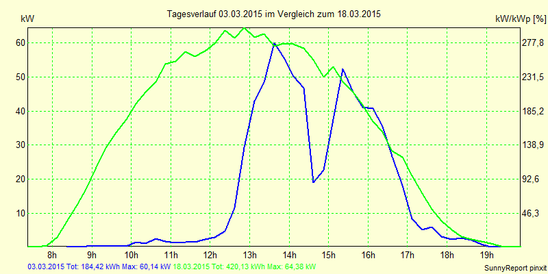 20150303.png