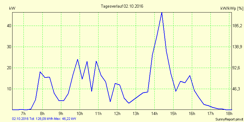 20161002.png