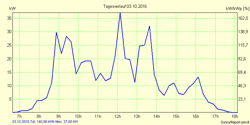 20161003.png