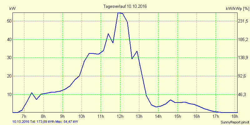 20161010.png