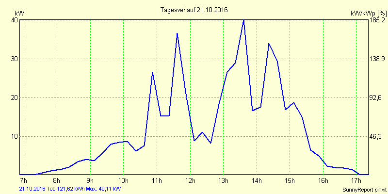 20161021.png