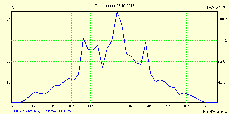 20161023.png