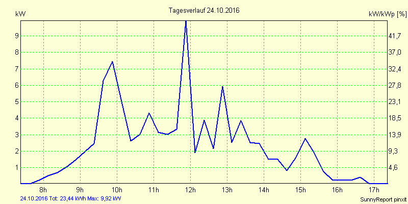 20161024.png
