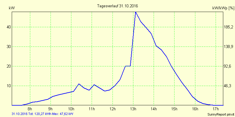 20161031.png