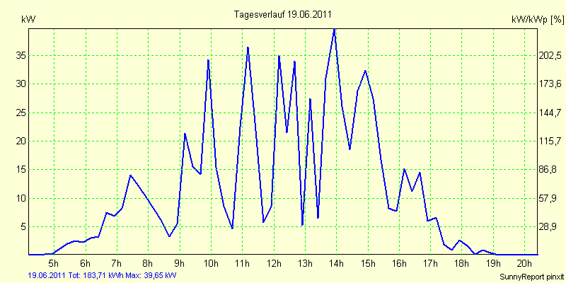 20110619.png