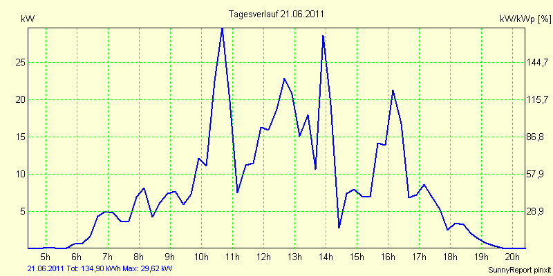 20110621.png