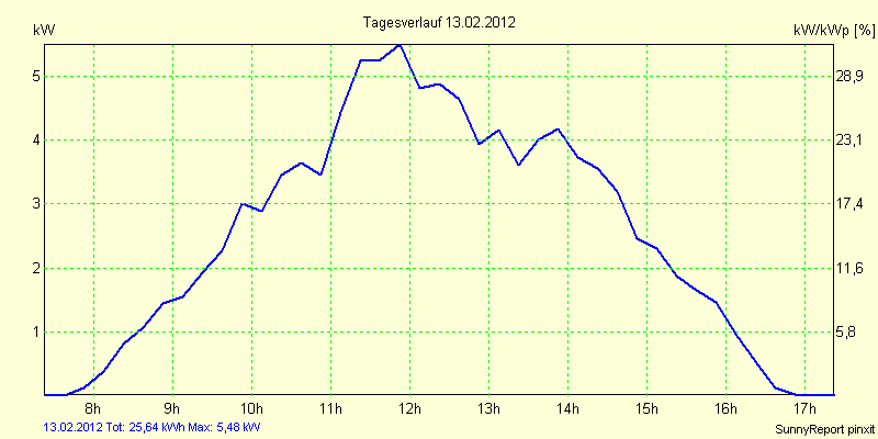 20120213.png