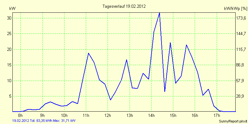 20120219.png