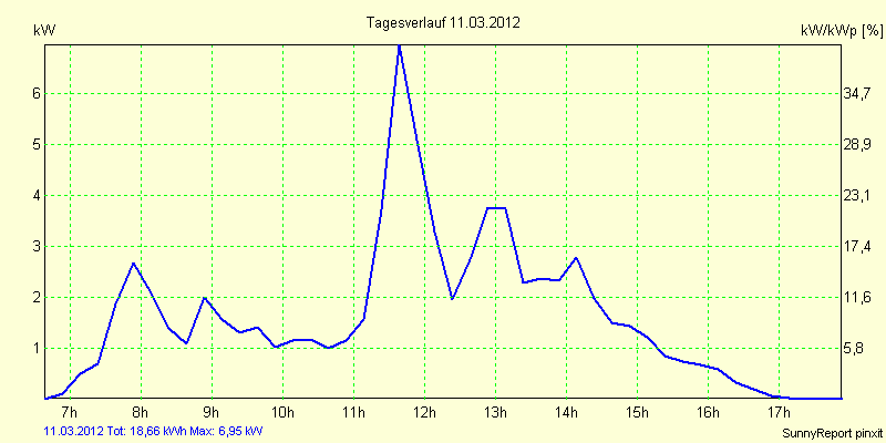 20120311.png