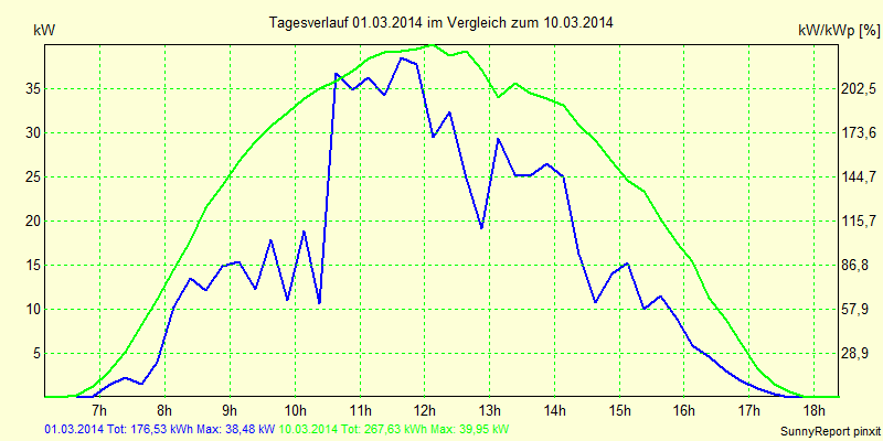 20140301.png