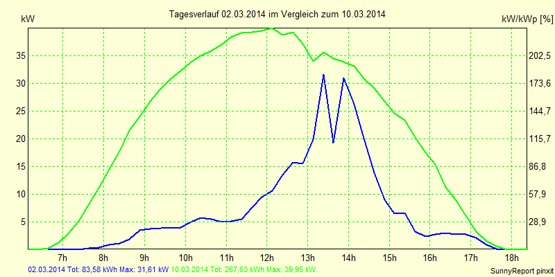 20140302.png