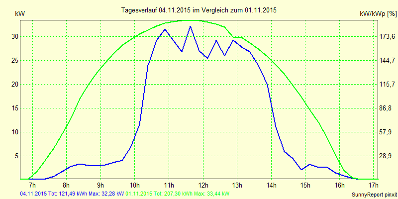 20151104.png