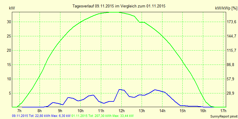 20151109.png