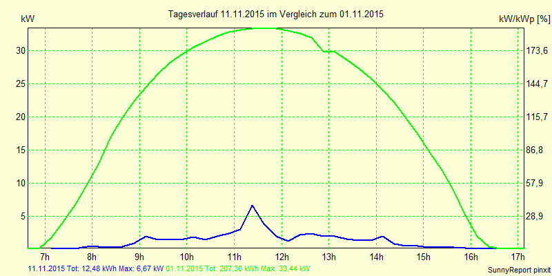 20151111.png