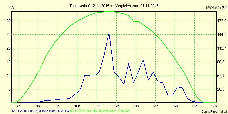 20151112.png