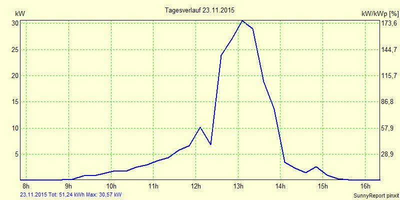 20151123.png