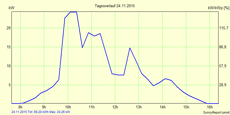 20151124.png
