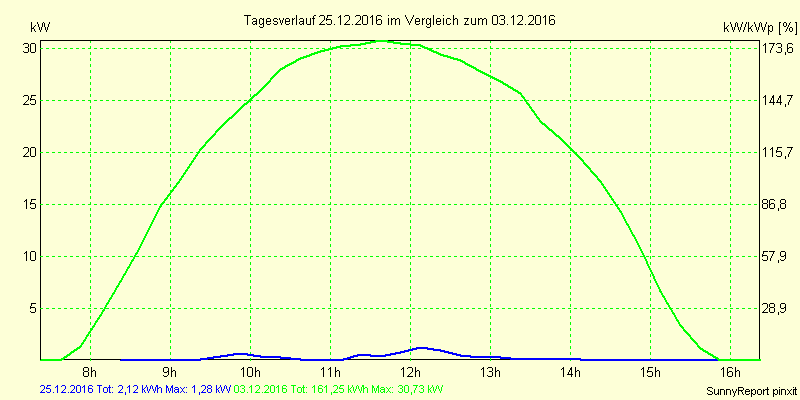20161225.png