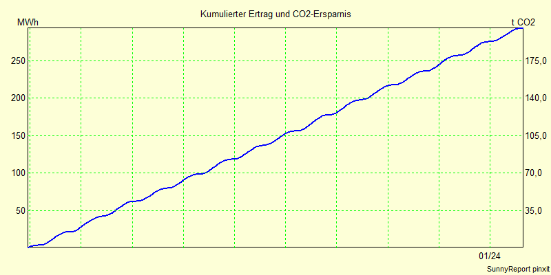 CO2.png