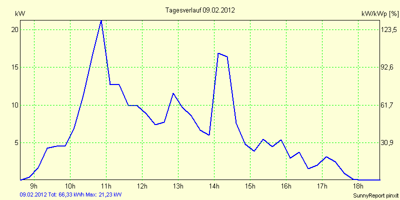 20120209.png
