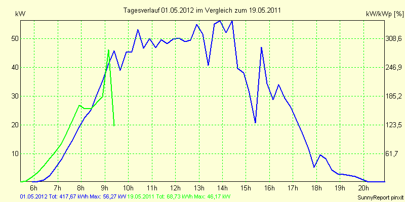 20120501.png