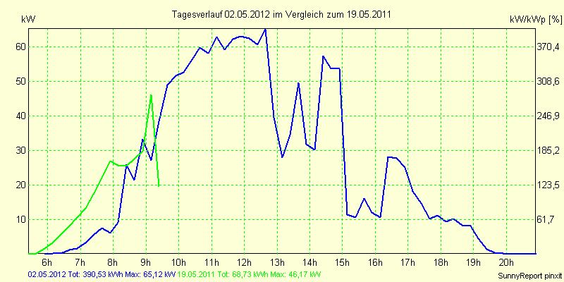 20120502.png