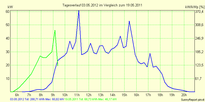 20120503.png