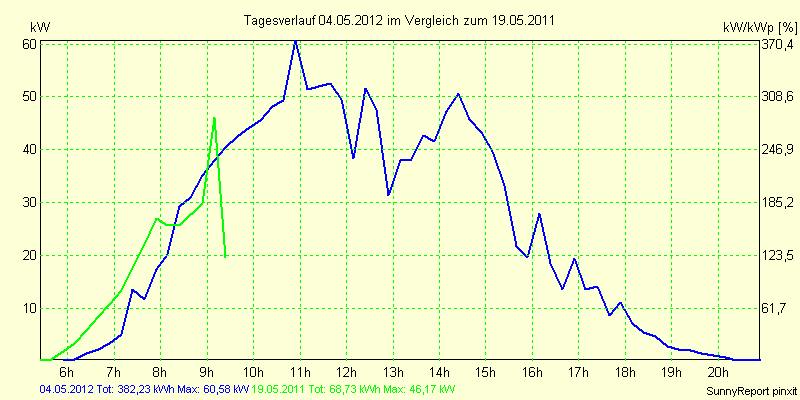 20120504.png