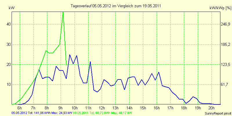 20120505.png
