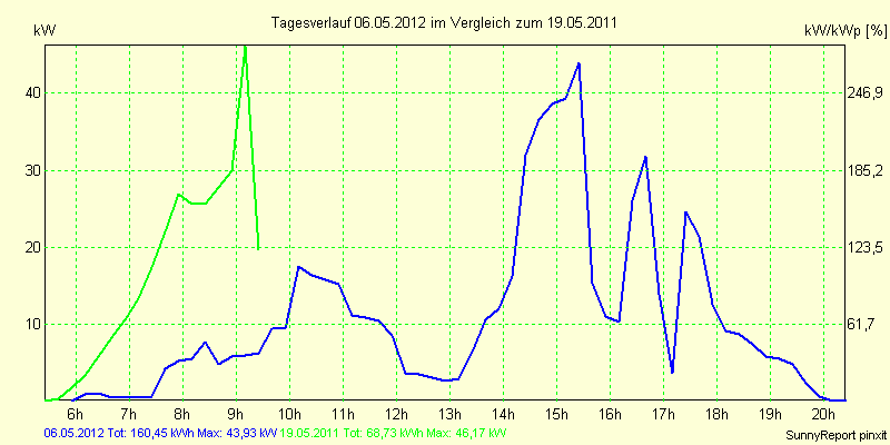 20120506.png