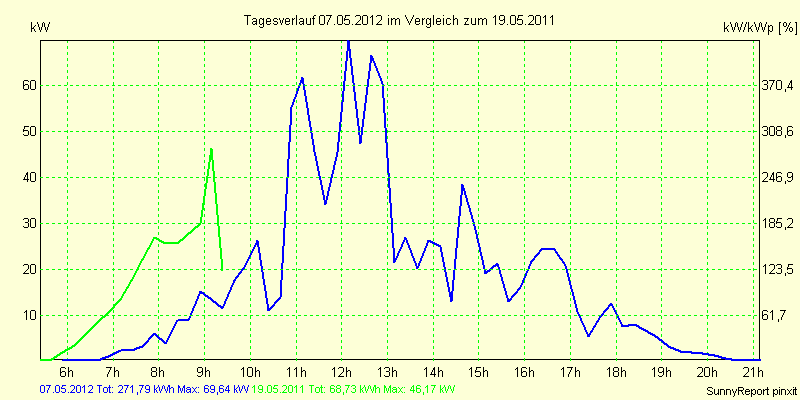20120507.png
