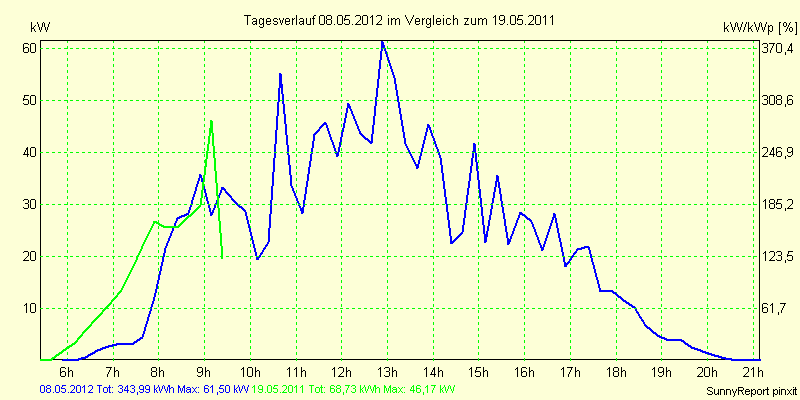 20120508.png