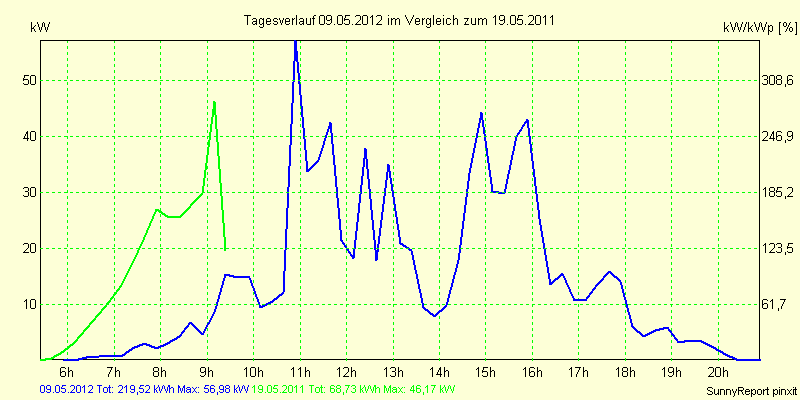 20120509.png
