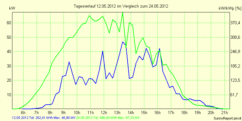 20120512.png