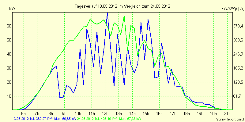 20120513.png