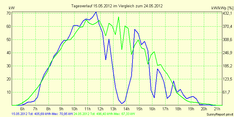20120515.png