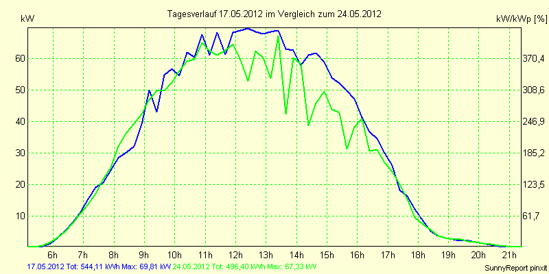 20120517.png