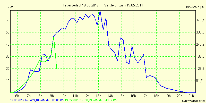 20120519.png