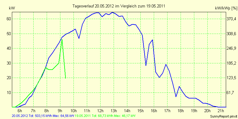 20120520.png