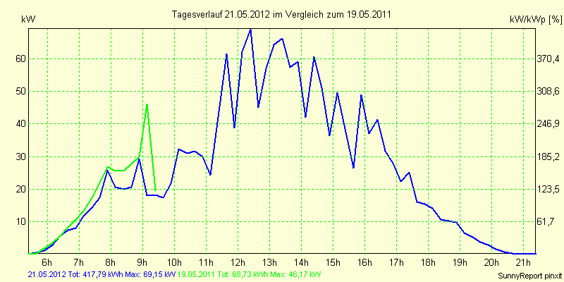20120521.png