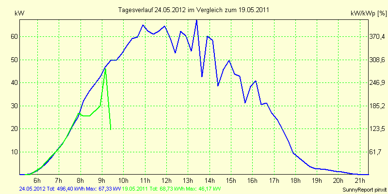 20120524.png
