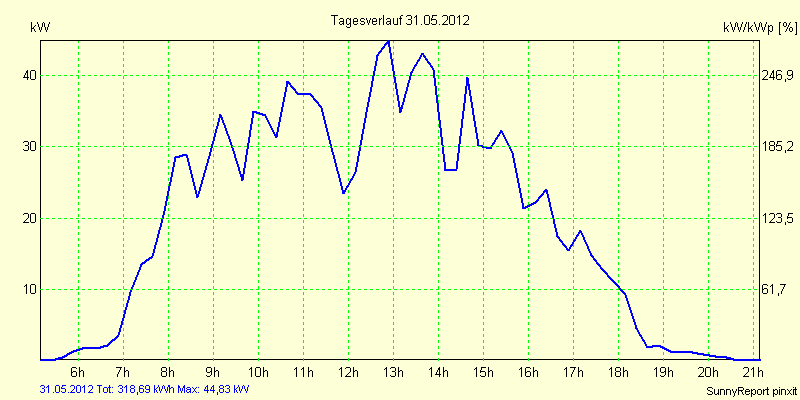 20120531.png