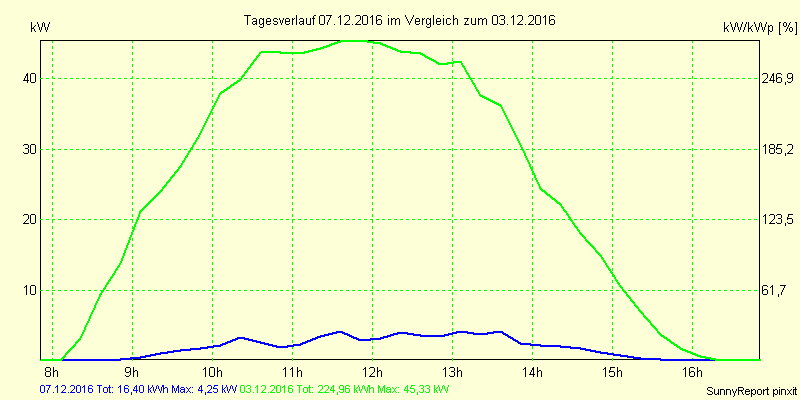20161207.png
