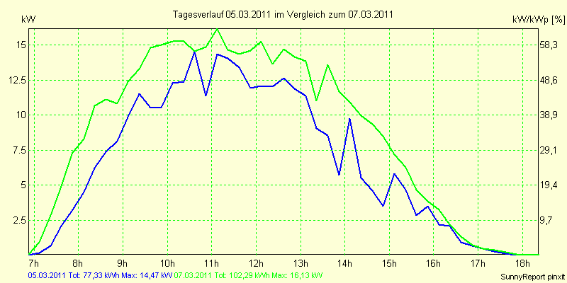 20110305.png