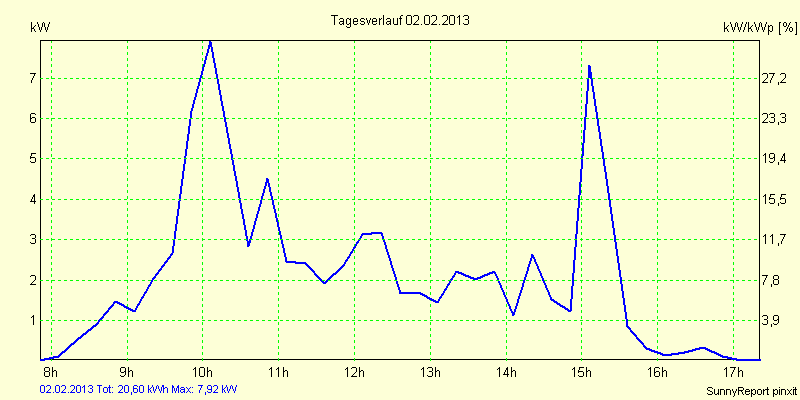 20130202.png